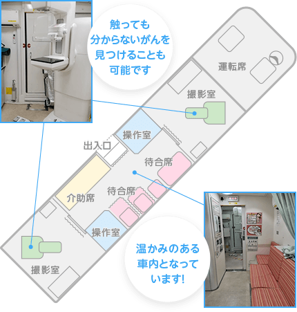 ほほえみ7号