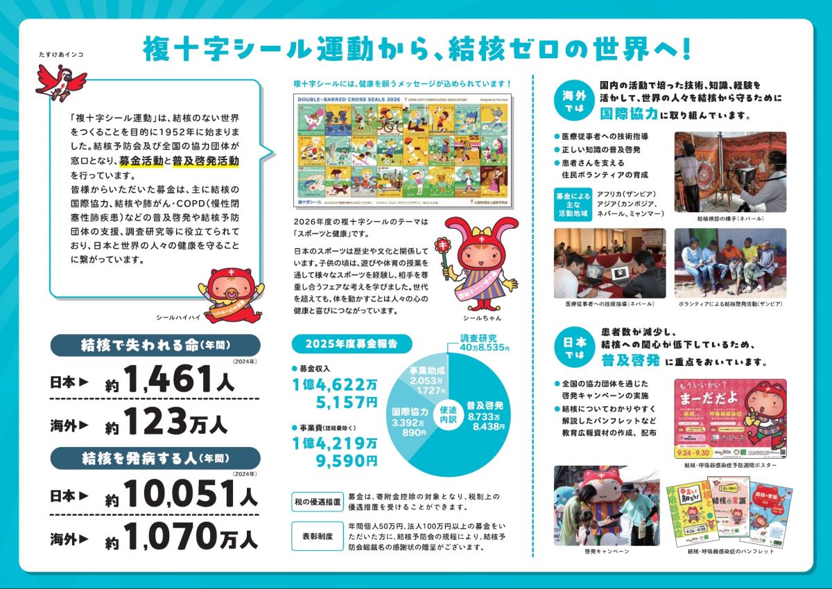 複十字シール募金