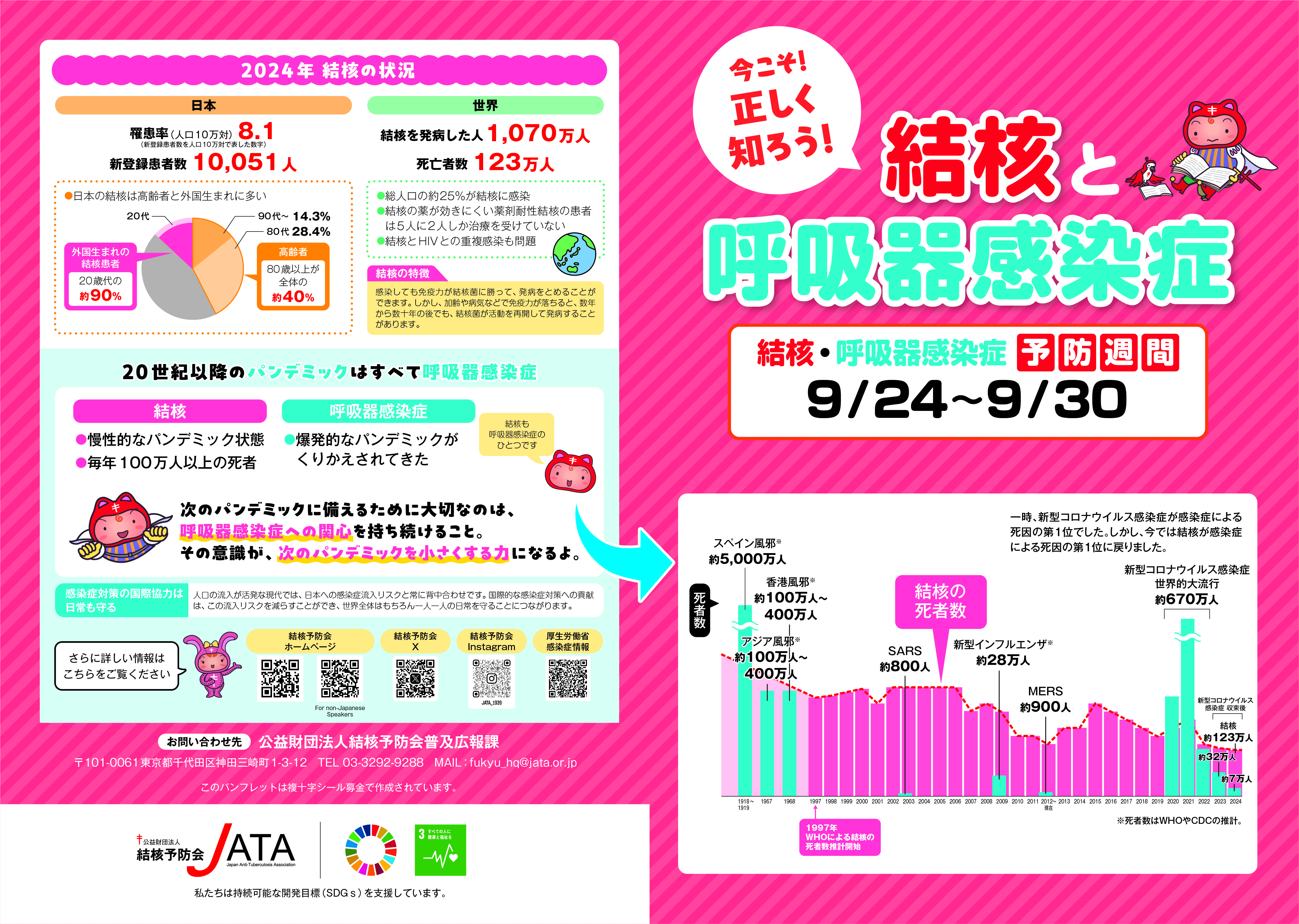 結核・呼吸器感染症パンフレット